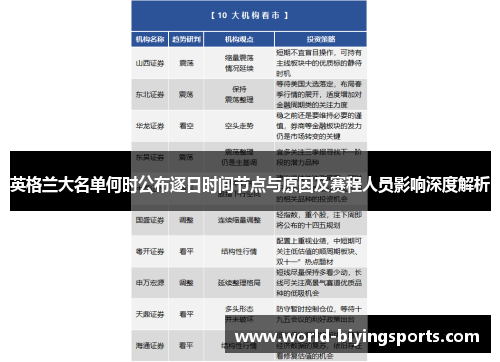 英格兰大名单何时公布逐日时间节点与原因及赛程人员影响深度解析 英格兰大名单何时公布逐日时间节点与原因及赛程人员影响深度解析