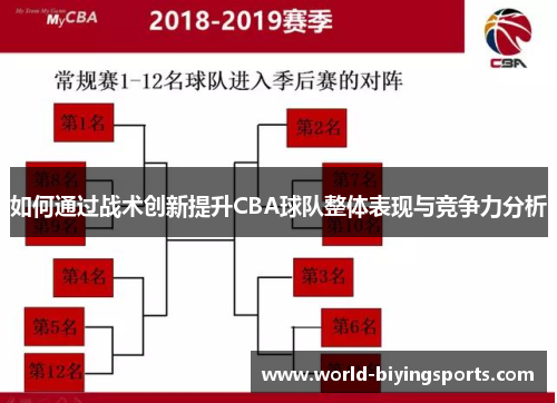 如何通过战术创新提升CBA球队整体表现与竞争力分析
